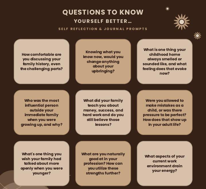 200 Intriguing Questions To Help Know Yourself.