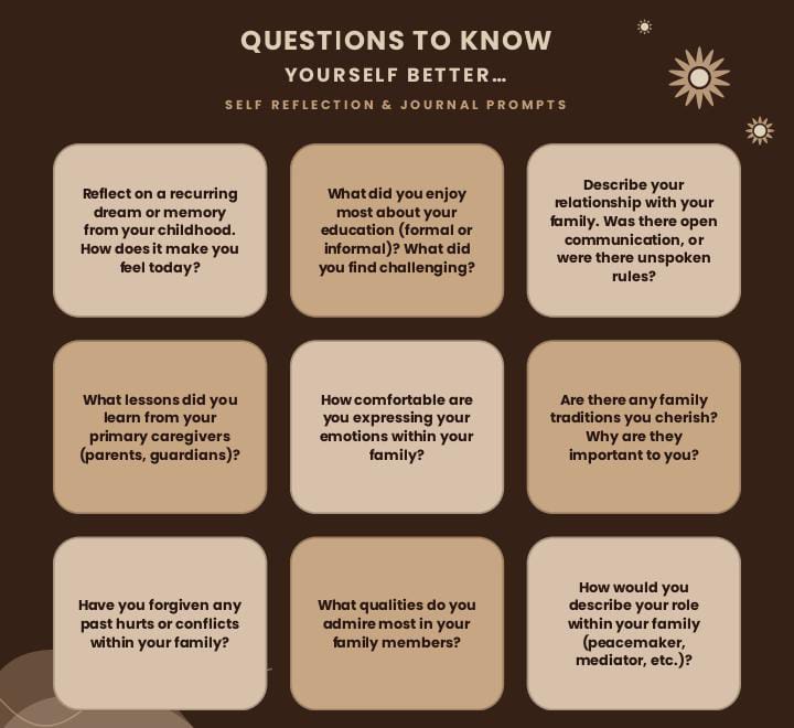 200 Intriguing Questions To Help Know Yourself.