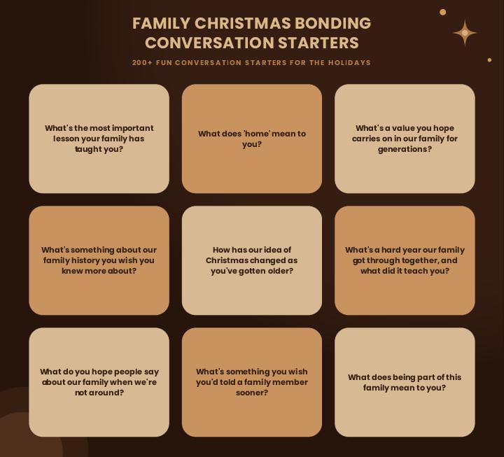 100 Fun Conversation Starter Questions for Family During Christmas. 5 100 Fun Conversation Starter Questions for Family During Christmas.