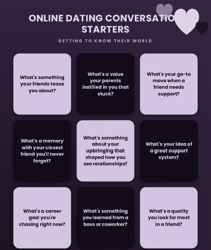 50 Conversation Starters for Online Dating 10 50 Conversation Starters for Online Dating