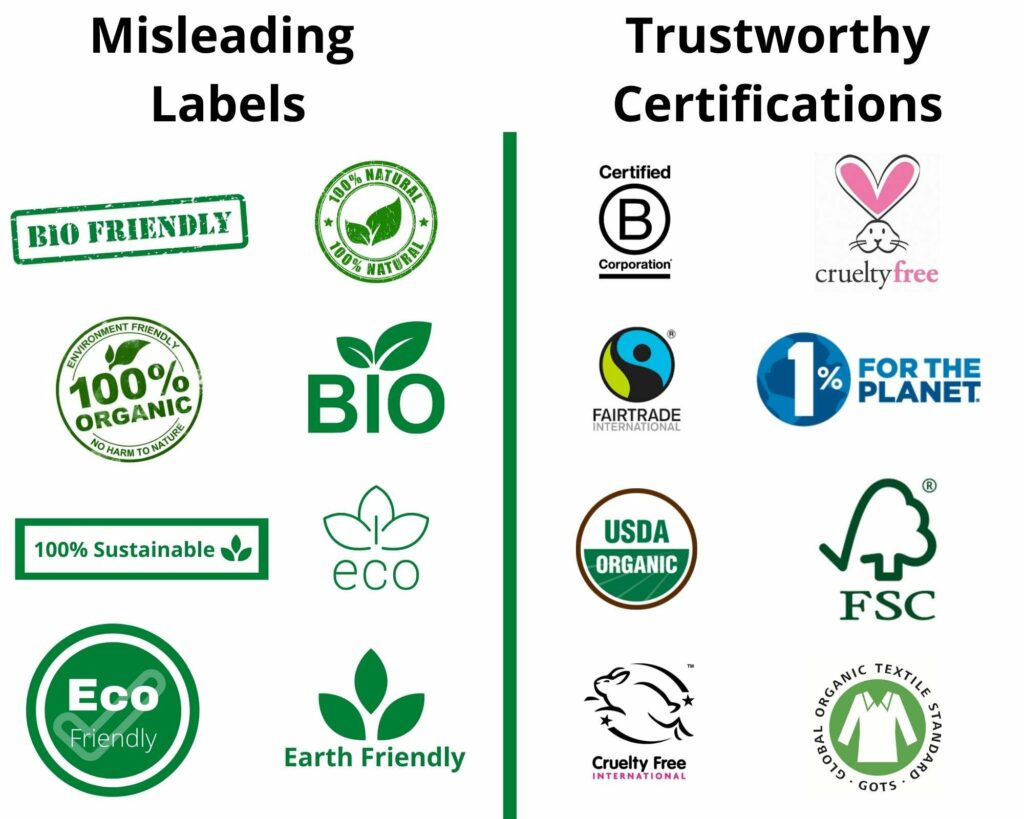 how to spot and avoid green washing