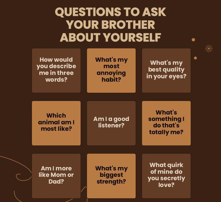 100 Questions to Ask Your Brother About Yourself.