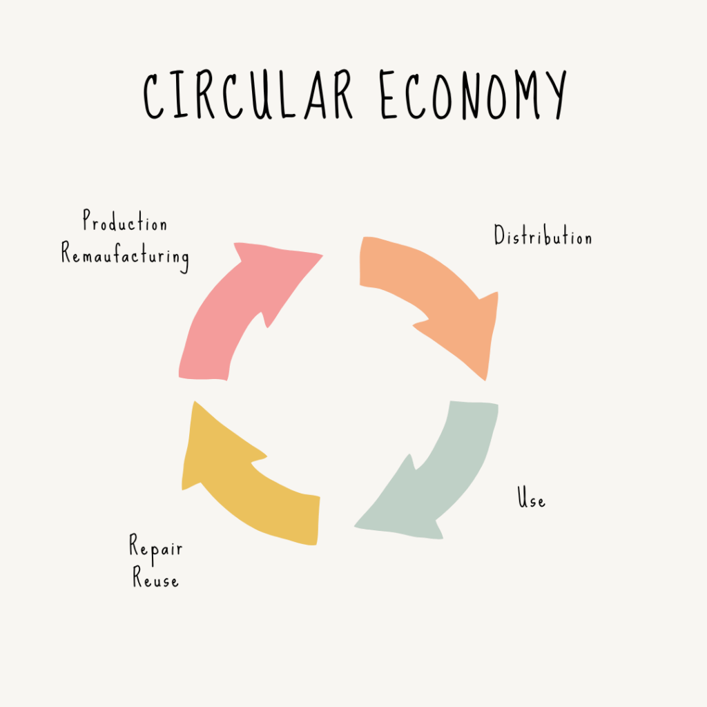 What's the Role of Private Sectors According to Sustainable Waste Management Act?