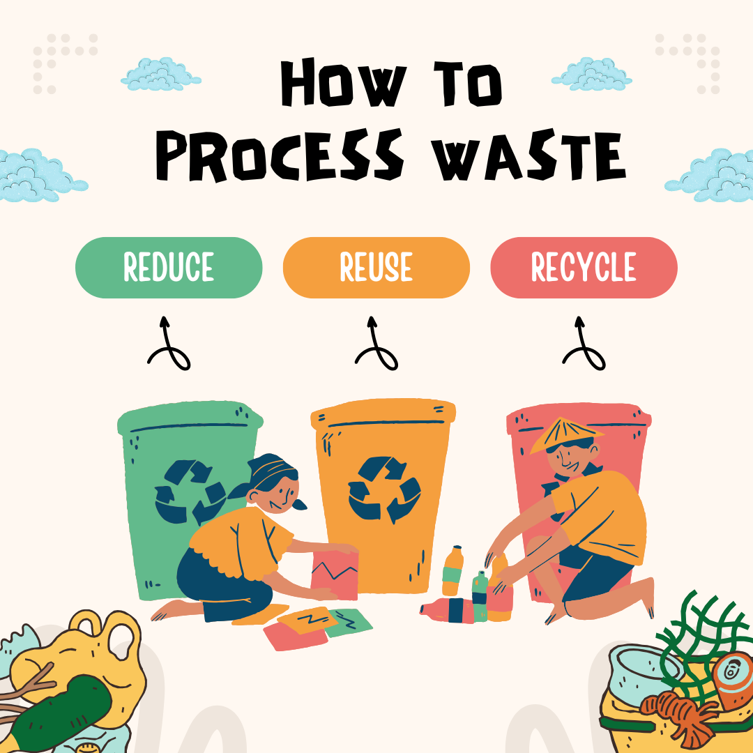 Sustainable Waste Management Act 2022 in Kenya: What It Means for Public Entities, Businesses, and Every Citizen.